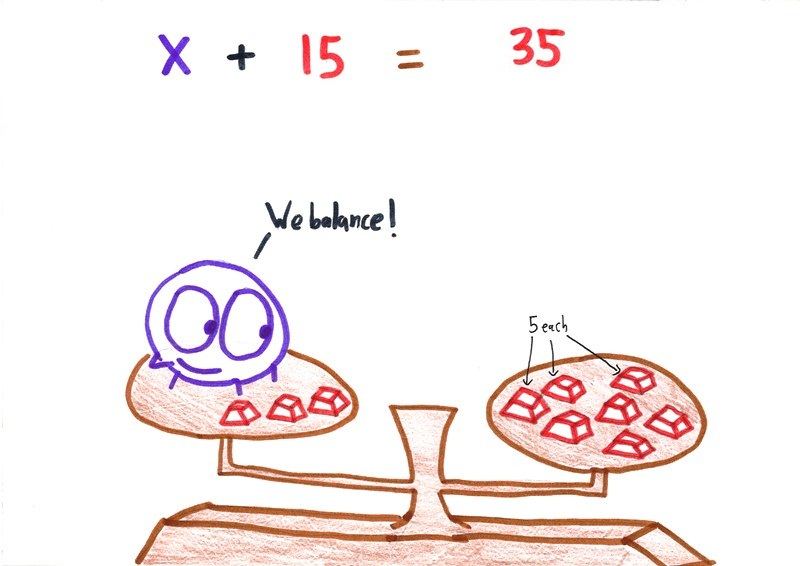 A series of balance-scale cartoons explaining the equals sign, equations, inequalities, symmetry of equality, and solving 2x + 11 = 25 step by step. (panel 3 of 7)