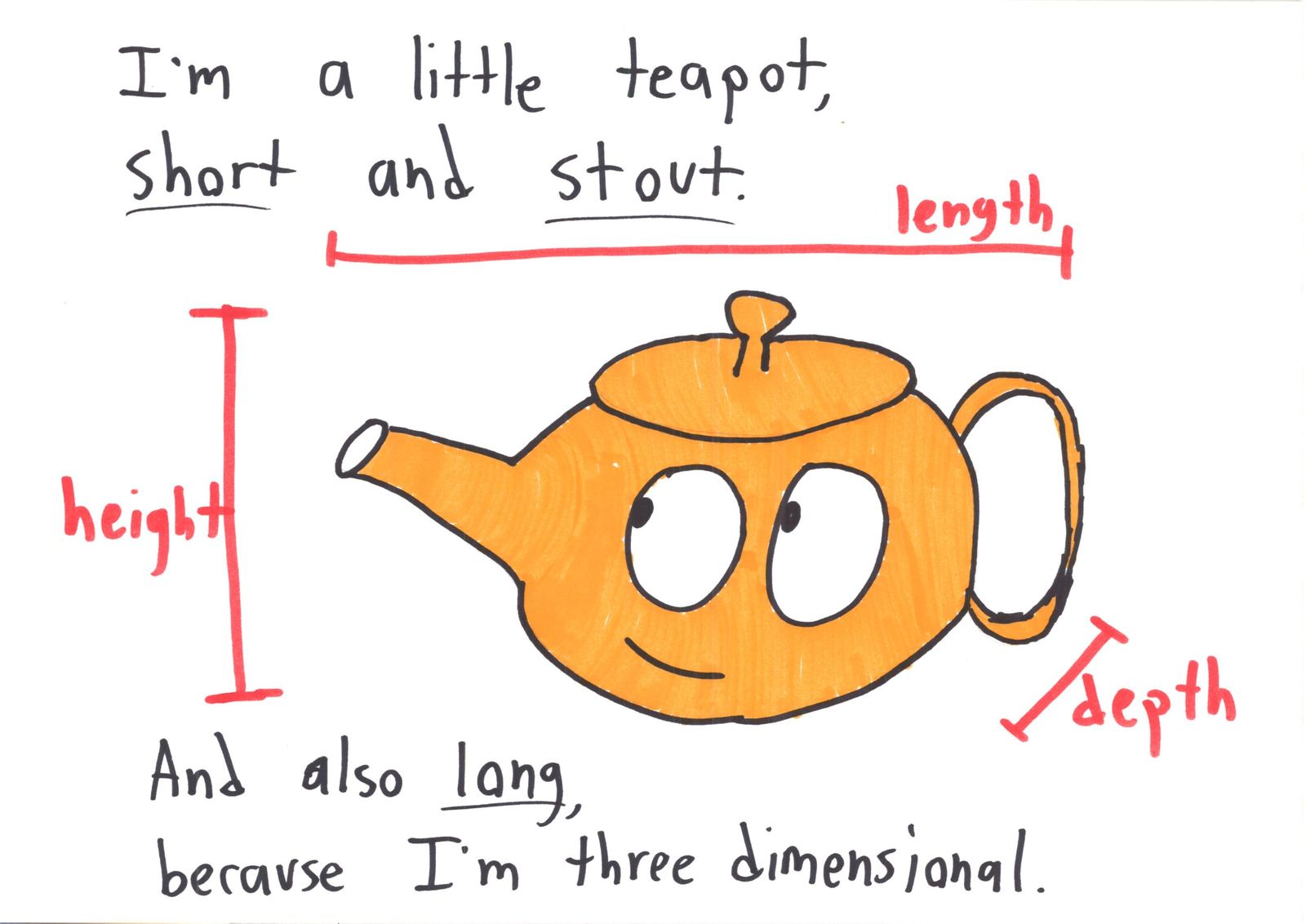A twist on 'I'm a Little Teapot': the teapot is short (height), stout (depth), and long, because it's three-dimensional.