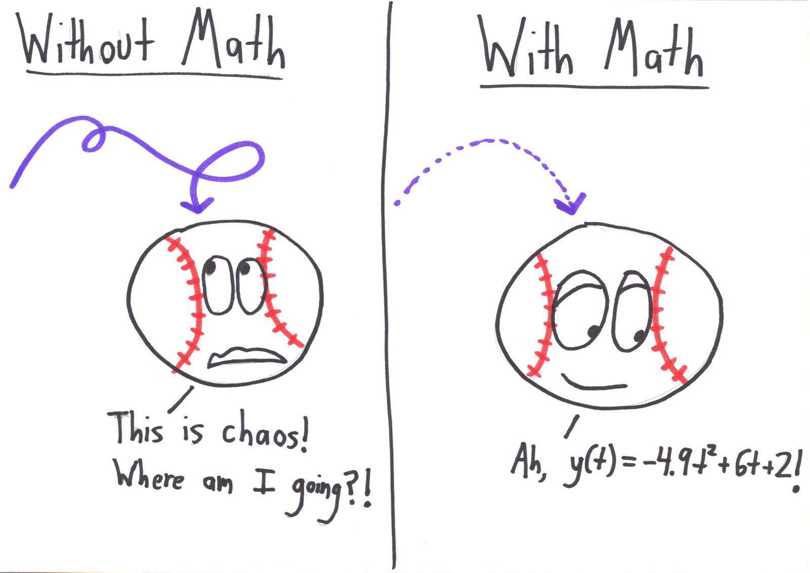 A thrown baseball panics without math, then calmly knows its parabolic trajectory with math.