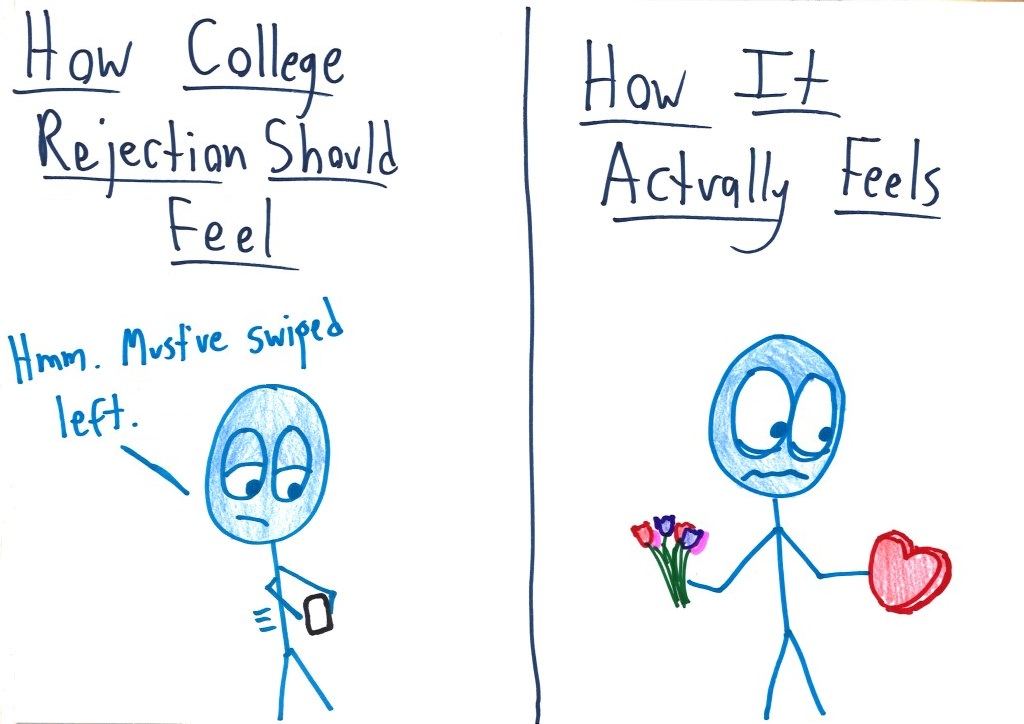 Two panels: college rejection should feel like a shrug at a dating-app swipe, but it actually feels like a rejected proposal.