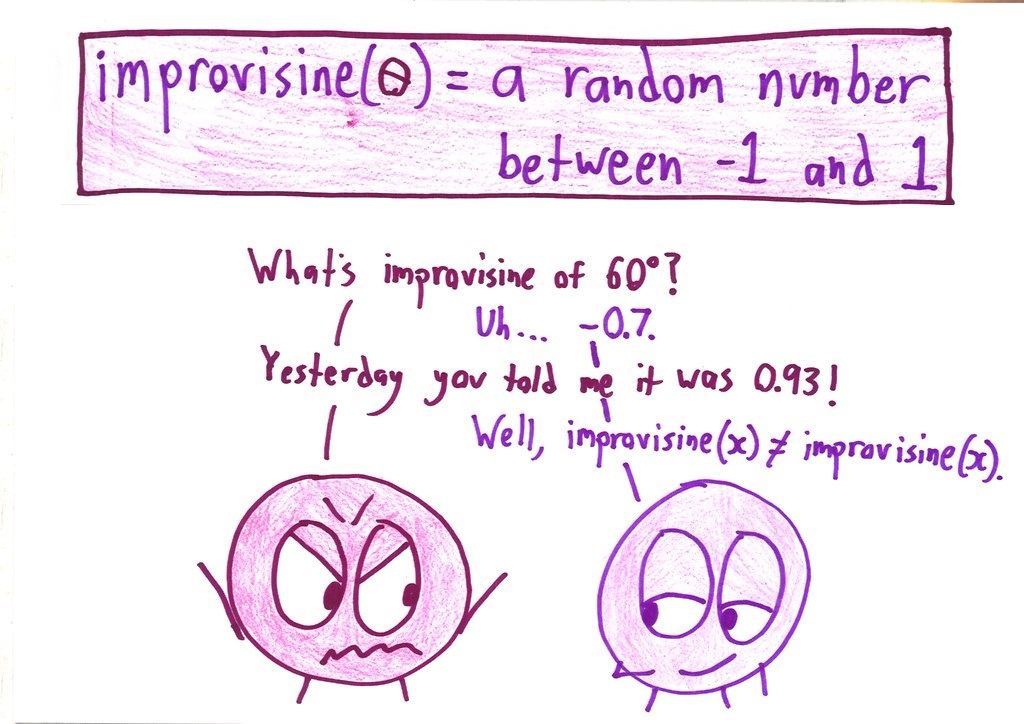 Twelve joke definitions of invented trig functions, from improvisine and cocoasine to ambigusecant and partialcreditsine. (panel 1 of 12)