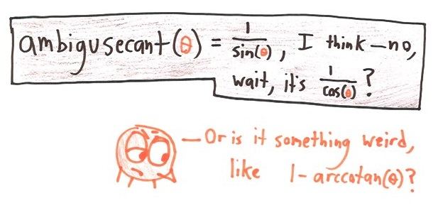 Twelve joke definitions of invented trig functions, from improvisine and cocoasine to ambigusecant and partialcreditsine. (panel 11 of 12)