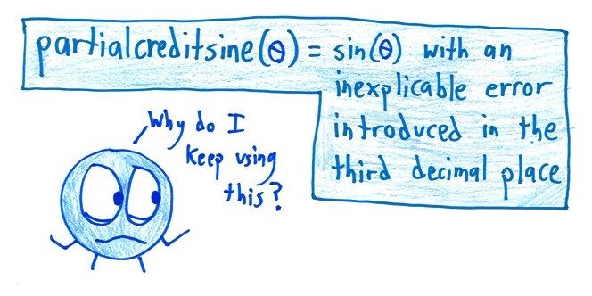 Twelve joke definitions of invented trig functions, from improvisine and cocoasine to ambigusecant and partialcreditsine. (panel 12 of 12)