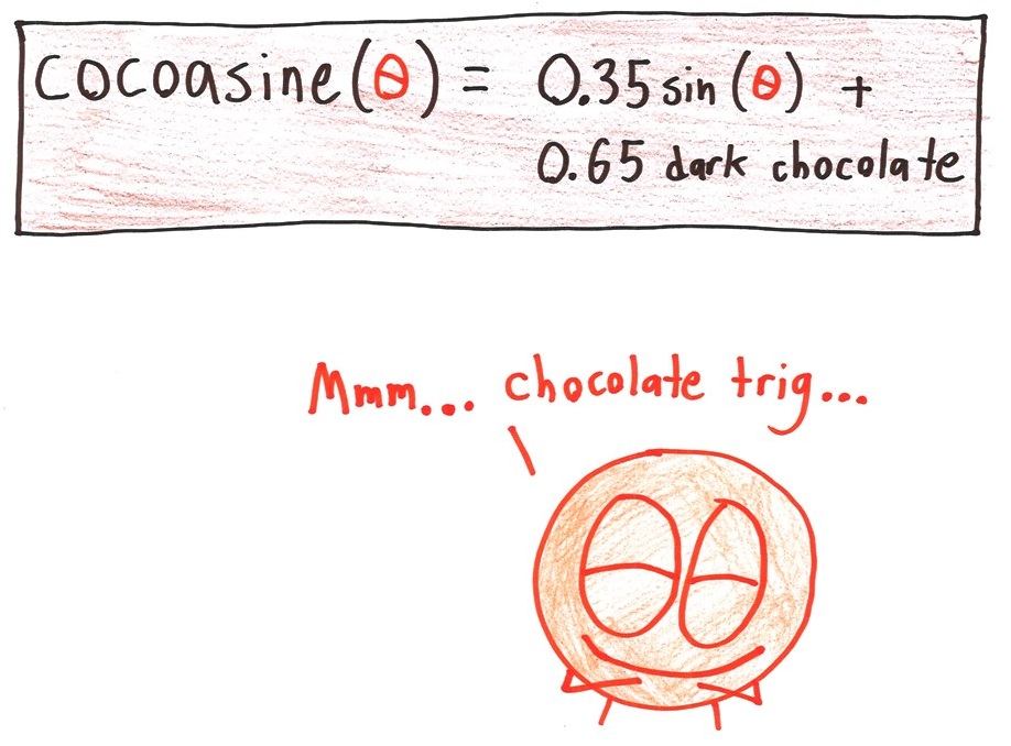 Twelve joke definitions of invented trig functions, from improvisine and cocoasine to ambigusecant and partialcreditsine. (panel 2 of 12)