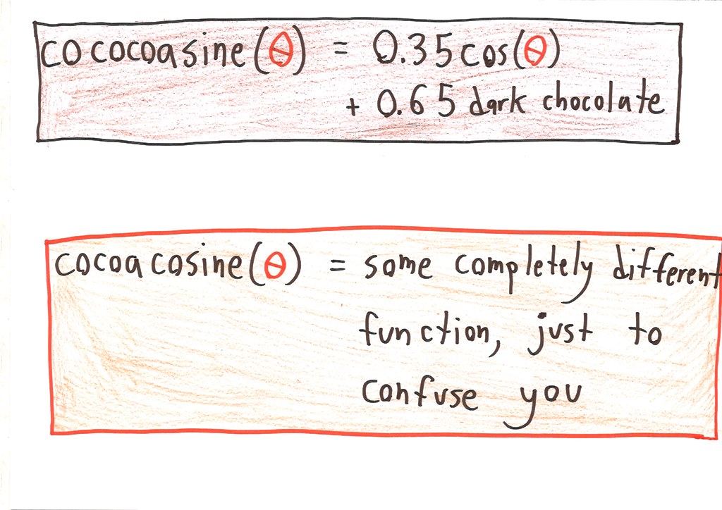 Twelve joke definitions of invented trig functions, from improvisine and cocoasine to ambigusecant and partialcreditsine. (panel 3 of 12)