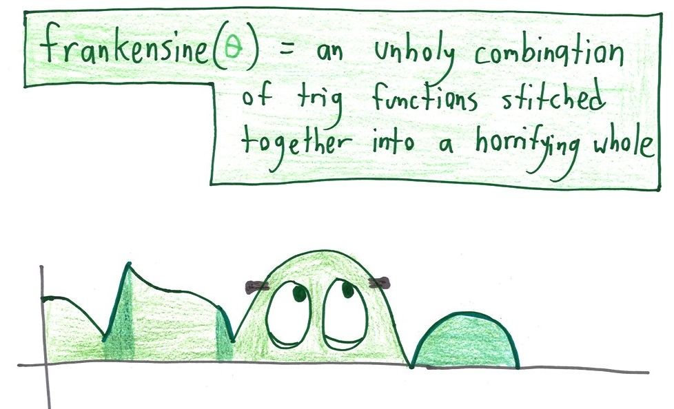Twelve joke definitions of invented trig functions, from improvisine and cocoasine to ambigusecant and partialcreditsine. (panel 5 of 12)