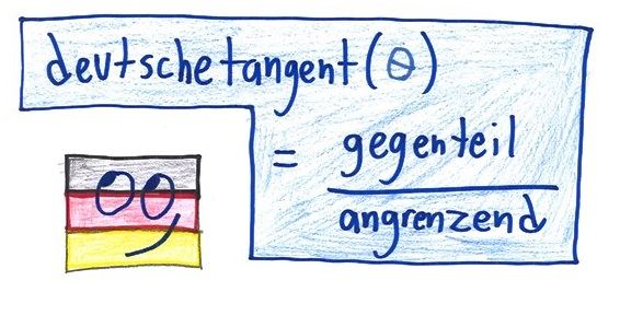Twelve joke definitions of invented trig functions, from improvisine and cocoasine to ambigusecant and partialcreditsine. (panel 6 of 12)