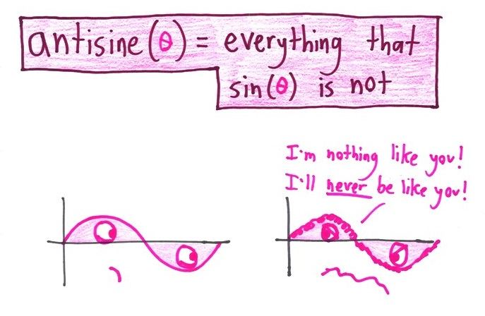 Twelve joke definitions of invented trig functions, from improvisine and cocoasine to ambigusecant and partialcreditsine. (panel 7 of 12)