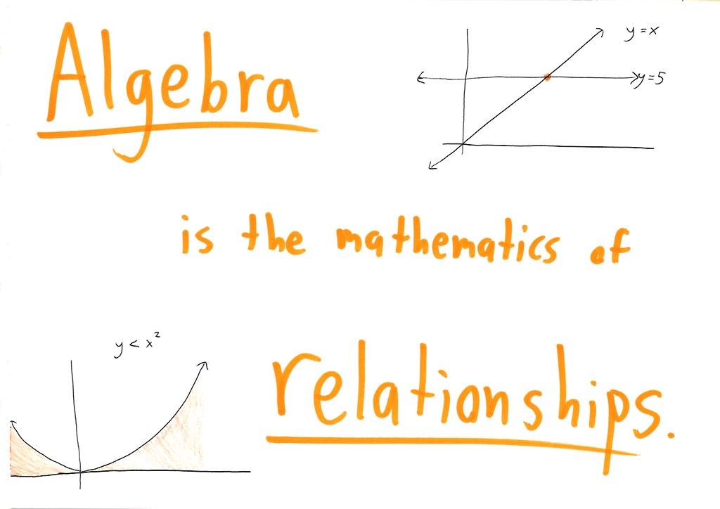 Five hand-lettered posters, each summing up a branch of math in one word, with small illustrative sketches. (panel 1 of 5)