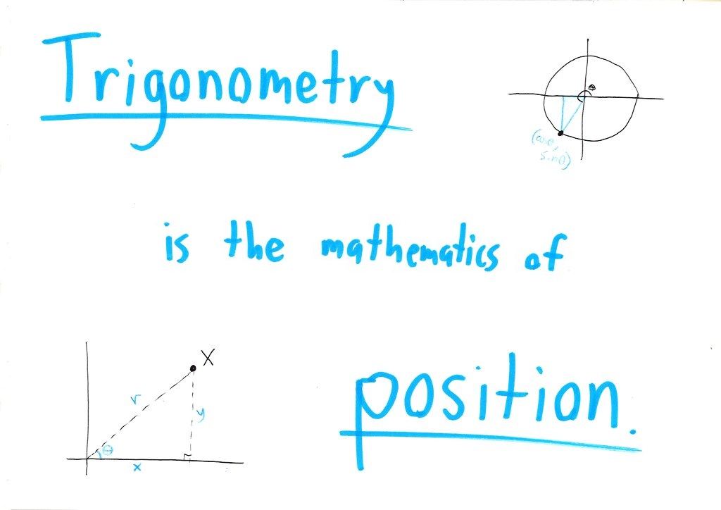 Five hand-lettered posters, each summing up a branch of math in one word, with small illustrative sketches. (panel 3 of 5)