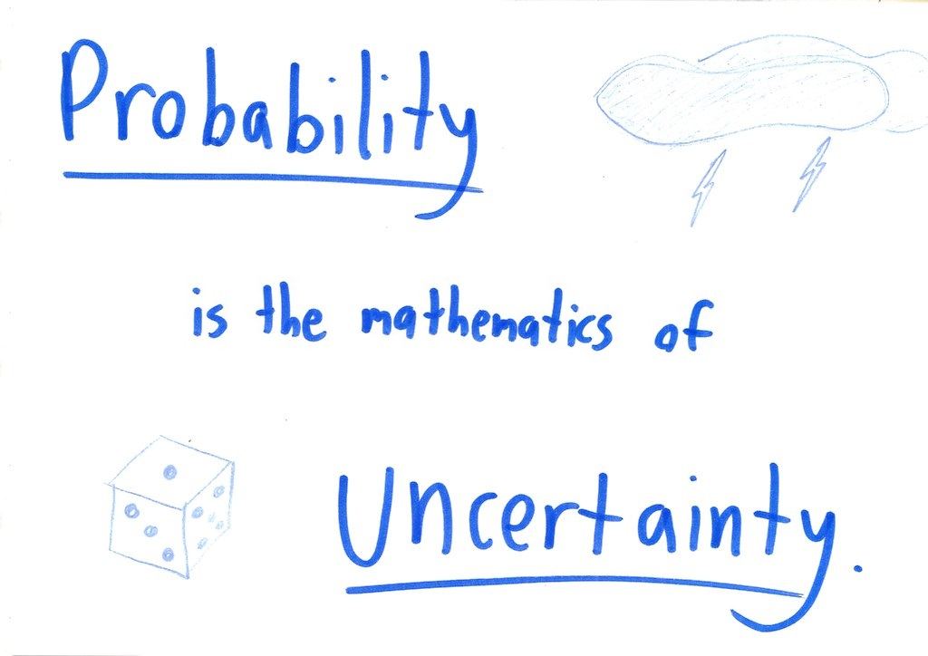 Five hand-lettered posters, each summing up a branch of math in one word, with small illustrative sketches. (panel 4 of 5)