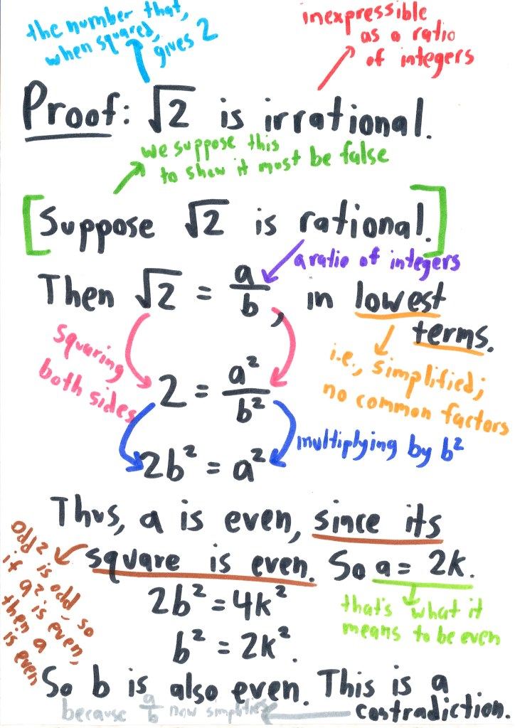 The classic proof that √2 is irrational, with color-coded handwritten notes explaining each step and phrase.