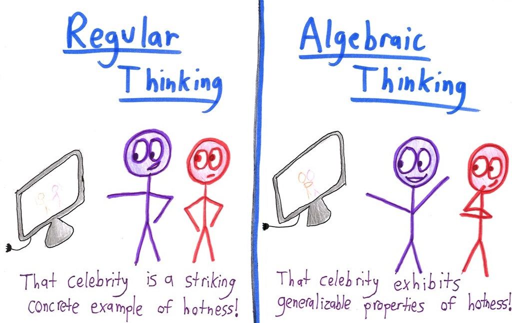 Two side-by-side panels: the same person admiring a celebrity on screen, first concretely, then in the language of algebraic generalization.