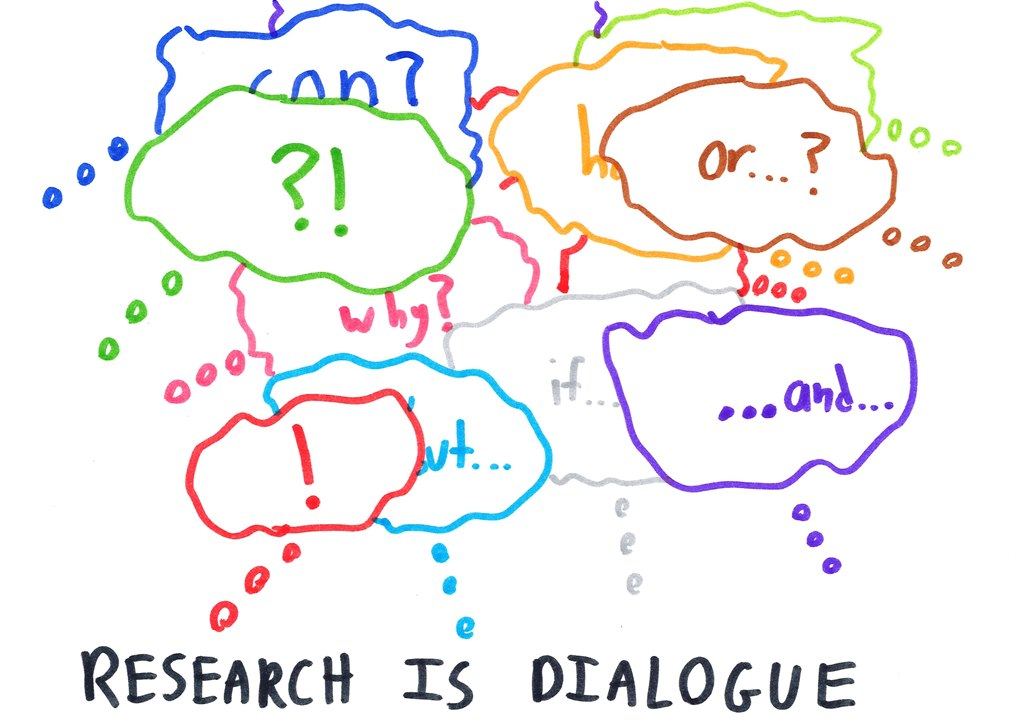 A swarm of overlapping speech bubbles full of questions and connecting words, captioned 'Research is dialogue.'