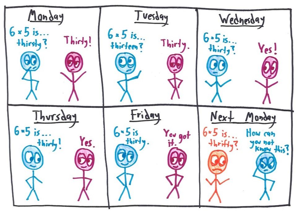 Over a week a student slowly masters 6 × 5, then the next Monday scoffs at a new student who is just starting.