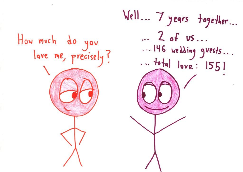 Asked to quantify love precisely, a partner tallies years together, people and wedding guests into a number.