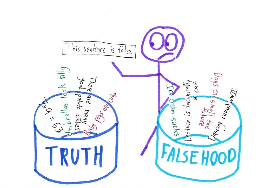 A cheerful sorter files statements into Truth and Falsehood bins, until a card reading 'This sentence is false' leaves nowhere to put it. (panel 2 of 2)