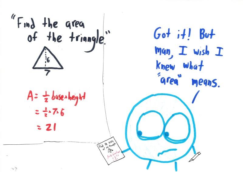 A student correctly applies the triangle-area formula but admits having no idea what area actually is.