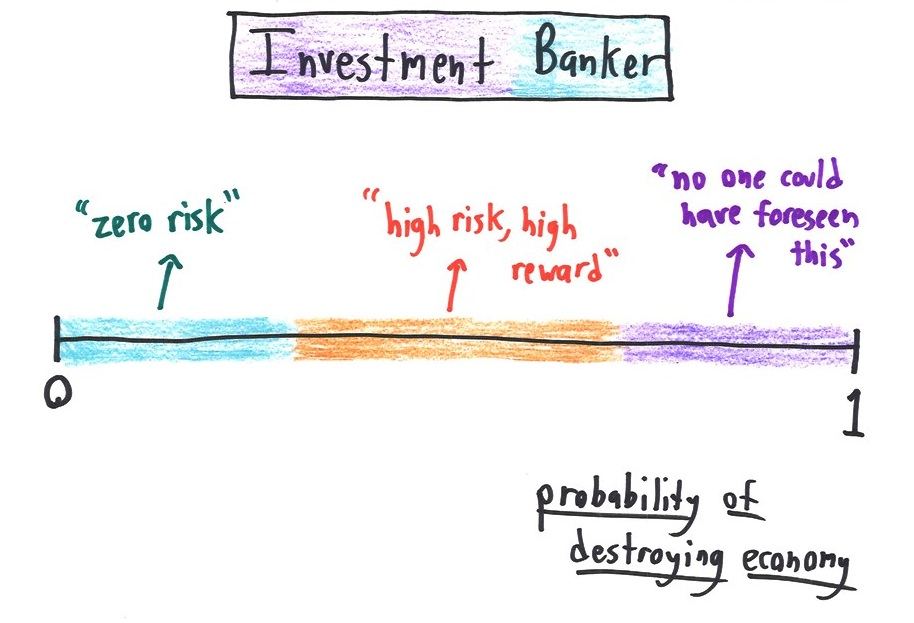 Eight probability number lines showing how different professions (journalists, bankers, news anchors, philosophers, forecasters, action heroes) translate probabilities into words. (panel 3 of 8)