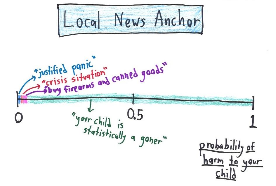 Eight probability number lines showing how different professions (journalists, bankers, news anchors, philosophers, forecasters, action heroes) translate probabilities into words. (panel 4 of 8)