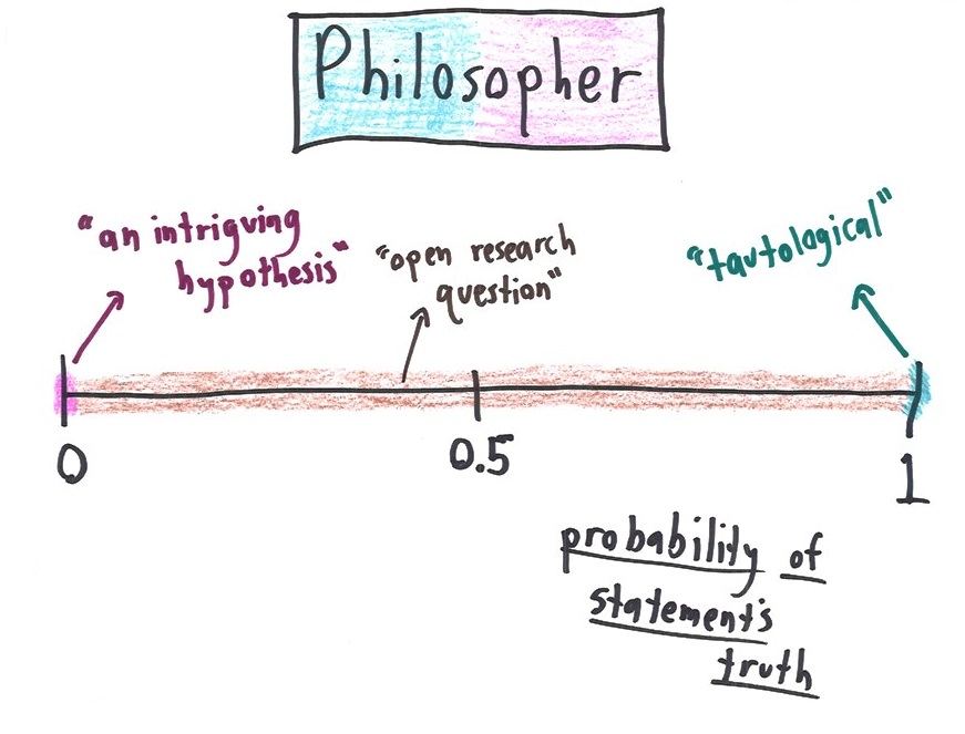 Eight probability number lines showing how different professions (journalists, bankers, news anchors, philosophers, forecasters, action heroes) translate probabilities into words. (panel 5 of 8)