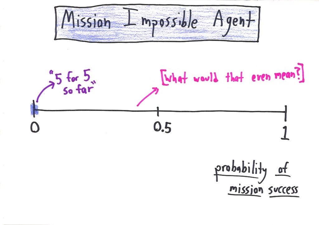 Eight probability number lines showing how different professions (journalists, bankers, news anchors, philosophers, forecasters, action heroes) translate probabilities into words. (panel 7 of 8)