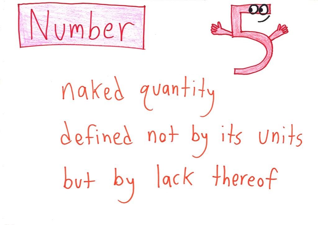 Ten hand-lettered haiku, each defining a math term (number, proof, counterexample, infinity, paradox, model, inverses, application, corollary, Cartesian plane) with a small illustration. (panel 1 of 10)