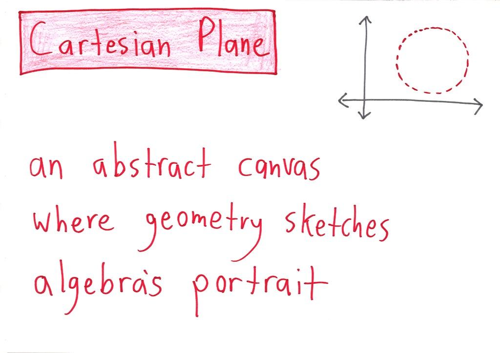 Ten hand-lettered haiku, each defining a math term (number, proof, counterexample, infinity, paradox, model, inverses, application, corollary, Cartesian plane) with a small illustration. (panel 10 of 10)