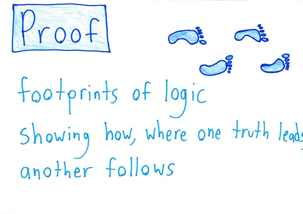 Ten hand-lettered haiku, each defining a math term (number, proof, counterexample, infinity, paradox, model, inverses, application, corollary, Cartesian plane) with a small illustration. (panel 2 of 10)