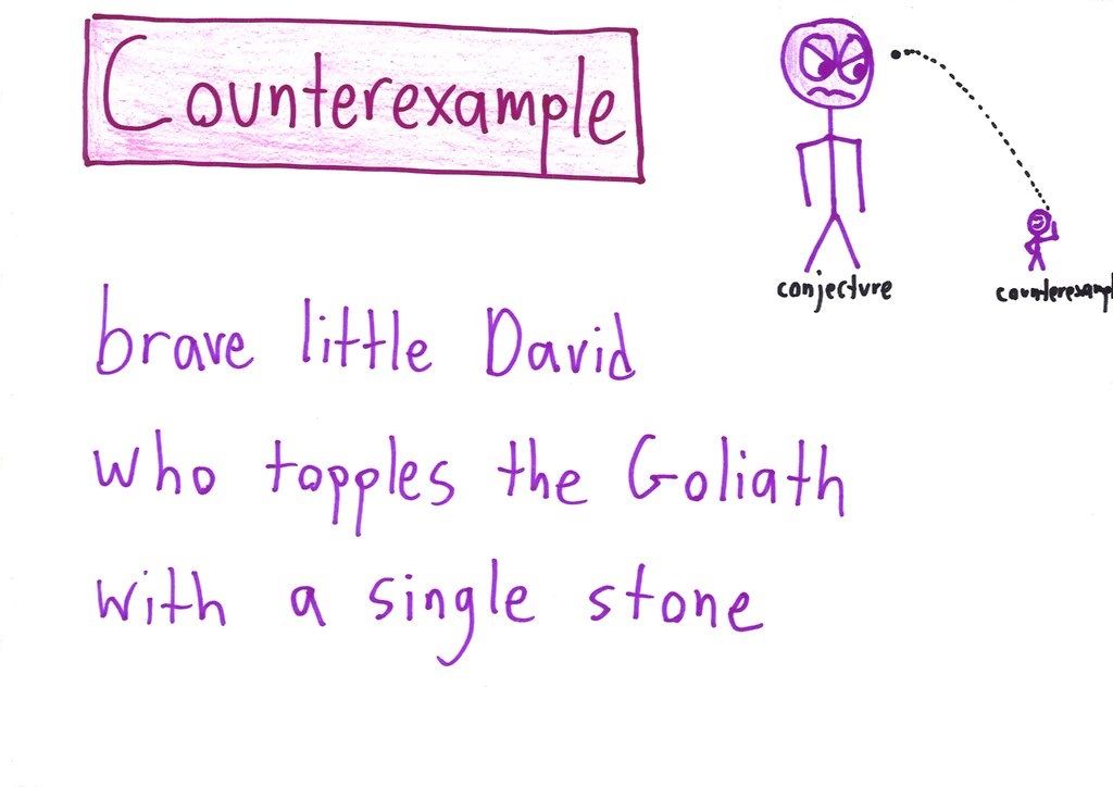 Ten hand-lettered haiku, each defining a math term (number, proof, counterexample, infinity, paradox, model, inverses, application, corollary, Cartesian plane) with a small illustration. (panel 3 of 10)