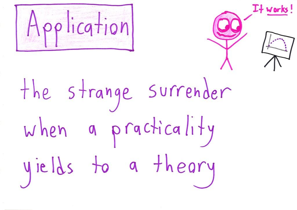 Ten hand-lettered haiku, each defining a math term (number, proof, counterexample, infinity, paradox, model, inverses, application, corollary, Cartesian plane) with a small illustration. (panel 8 of 10)