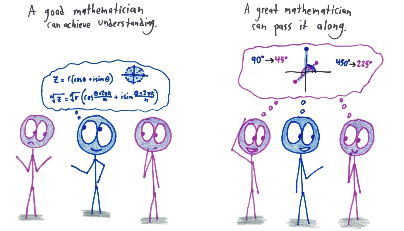 A good mathematician understands how to take roots of complex numbers. A great one can share that understanding, so everyone sees the picture: halve the angle.