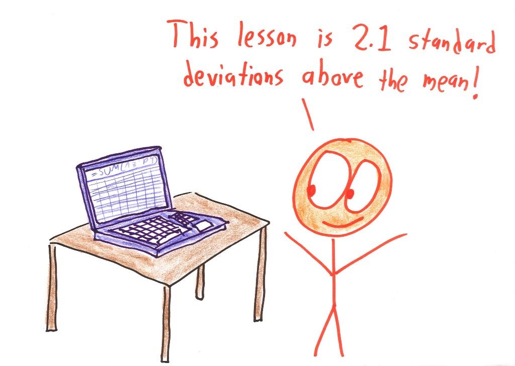 A teacher, fresh from a spreadsheet, praises a lesson as 2.1 standard deviations above the mean.