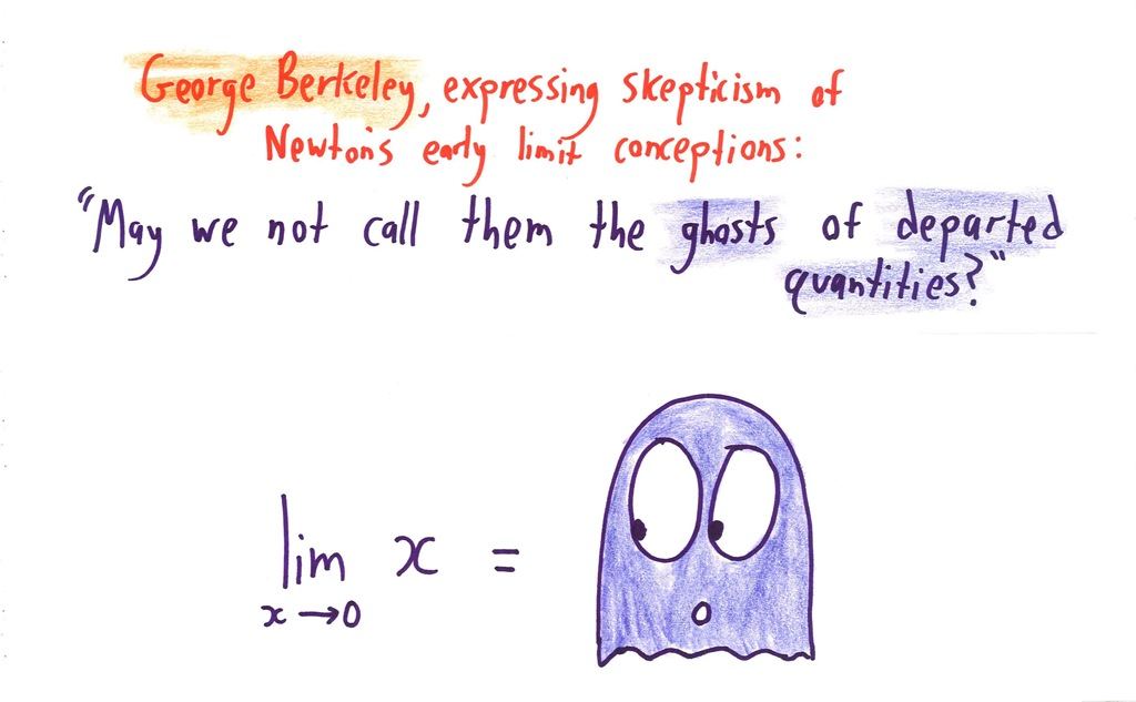 Berkeley's jab at Newton's infinitesimals as 'ghosts of departed quantities', with lim x→0 of x drawn as a ghost.