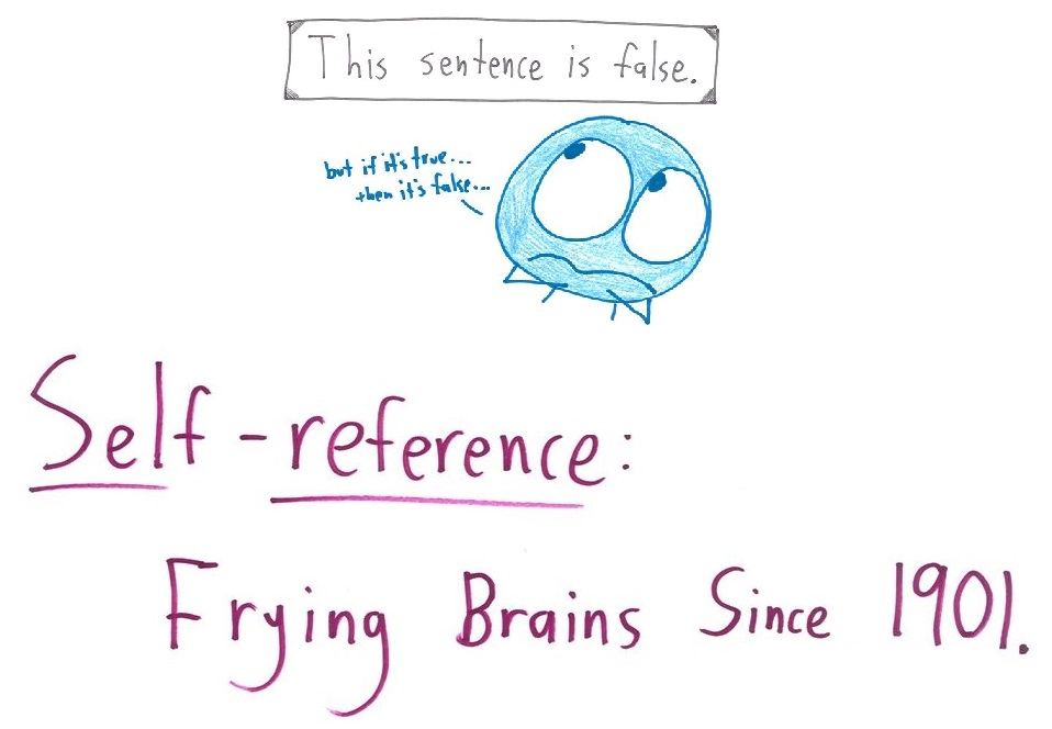 A character short-circuits over the liar sentence, under a slogan dating self-reference's brain-frying to 1901 (Russell's paradox).