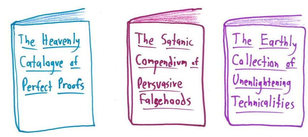 Three companion books: God's perfect proofs, the Devil's persuasive falsehoods, and the earthly middle ground of dull technicalities.