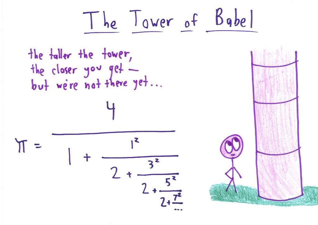 Brouncker's continued fraction for π as an ever-taller tower.