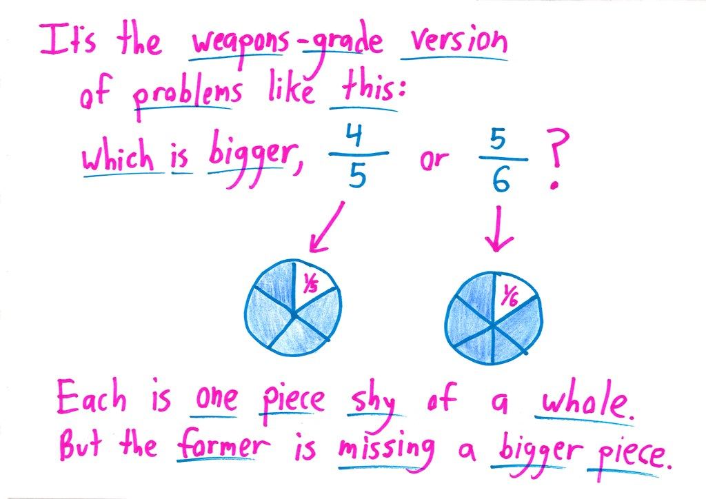 An illustrated walkthrough of comparing 3997/4001 and 4996/5001 by looking at the 'missing pieces' (each just shy of 1/1000), with more practice pairs. (panel 3 of 11)