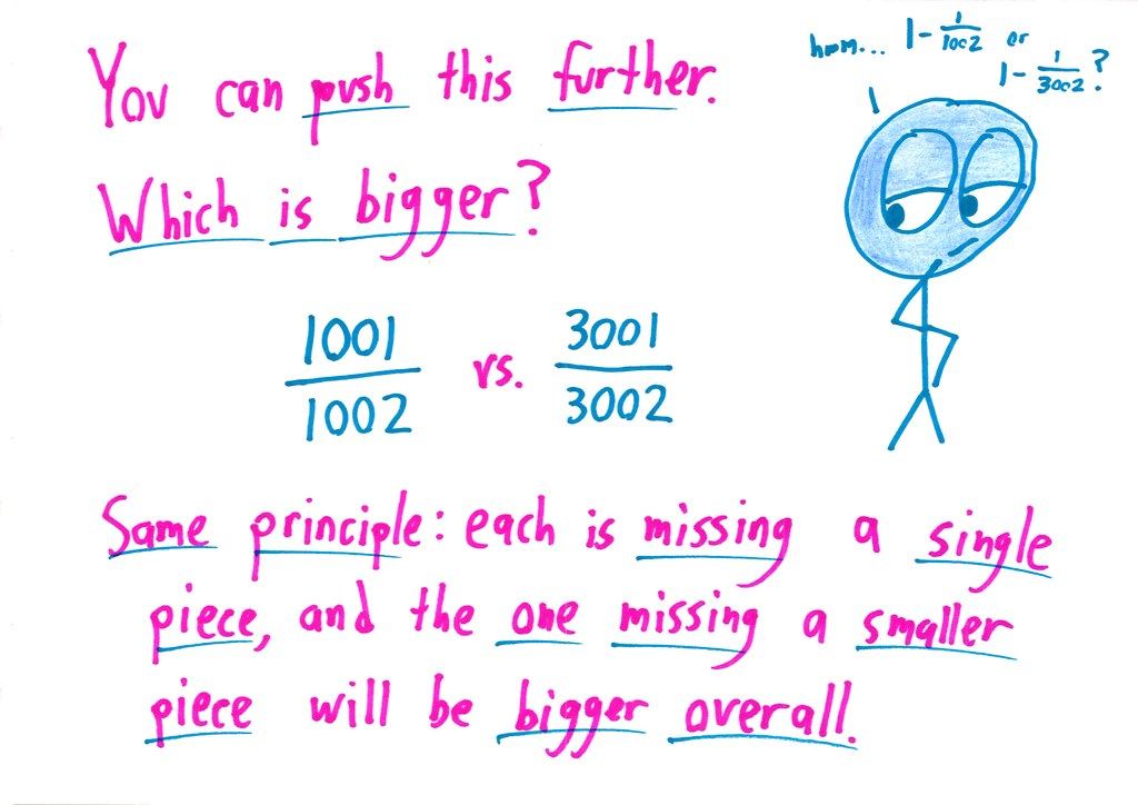 An illustrated walkthrough of comparing 3997/4001 and 4996/5001 by looking at the 'missing pieces' (each just shy of 1/1000), with more practice pairs. (panel 4 of 11)