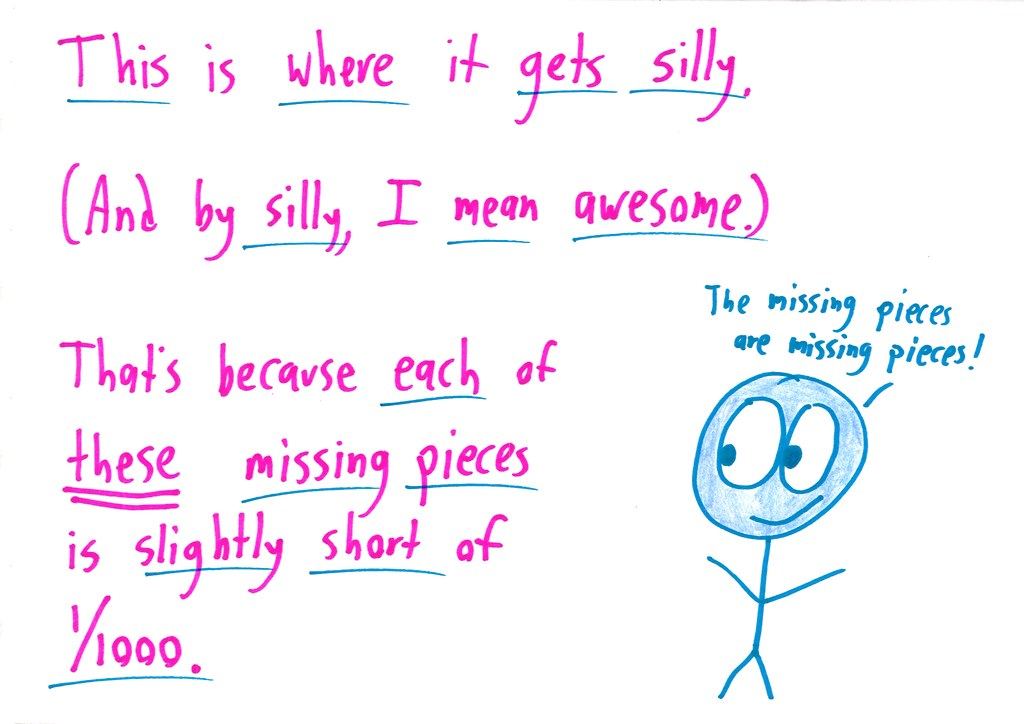 An illustrated walkthrough of comparing 3997/4001 and 4996/5001 by looking at the 'missing pieces' (each just shy of 1/1000), with more practice pairs. (panel 7 of 11)