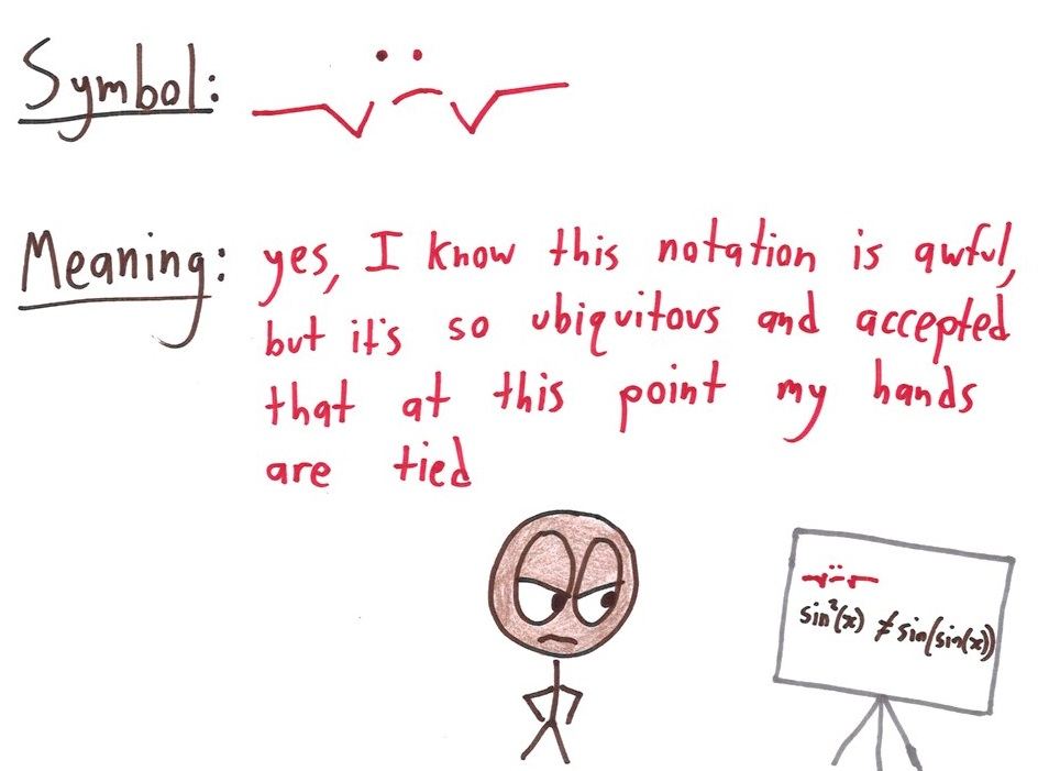 Nine invented math symbols, each with a definition and example: 'equal, I hope,' a causation coefficient, a 'much greater than,' an iterated-composition operator, and a Prince-style glyph for i. (panel 2 of 9)