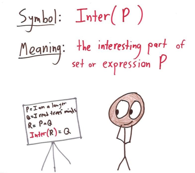 Nine invented math symbols, each with a definition and example: 'equal, I hope,' a causation coefficient, a 'much greater than,' an iterated-composition operator, and a Prince-style glyph for i. (panel 3 of 9)
