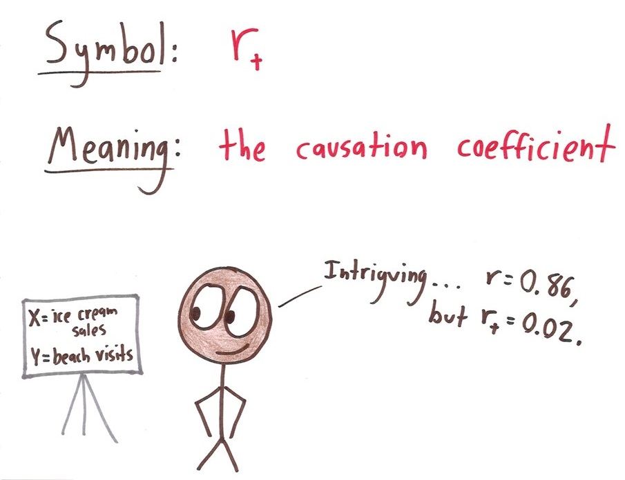 Nine invented math symbols, each with a definition and example: 'equal, I hope,' a causation coefficient, a 'much greater than,' an iterated-composition operator, and a Prince-style glyph for i. (panel 4 of 9)