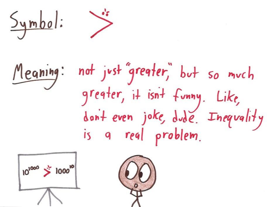 Nine invented math symbols, each with a definition and example: 'equal, I hope,' a causation coefficient, a 'much greater than,' an iterated-composition operator, and a Prince-style glyph for i. (panel 5 of 9)