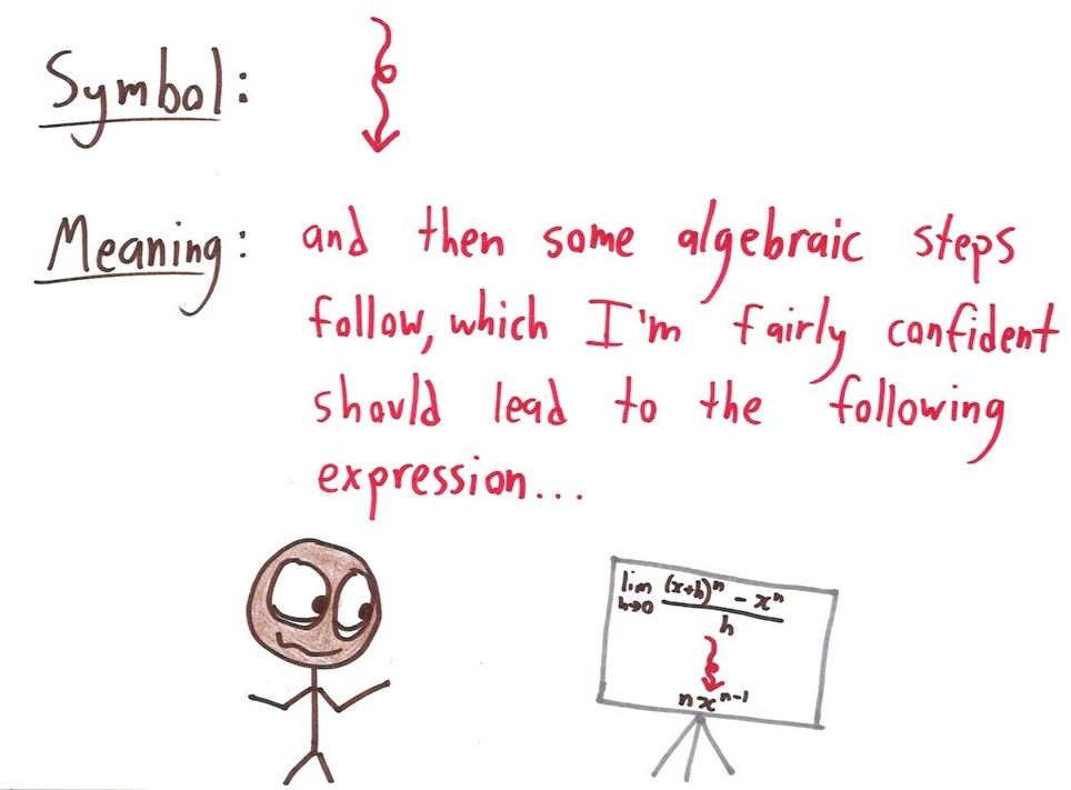 Nine invented math symbols, each with a definition and example: 'equal, I hope,' a causation coefficient, a 'much greater than,' an iterated-composition operator, and a Prince-style glyph for i. (panel 6 of 9)