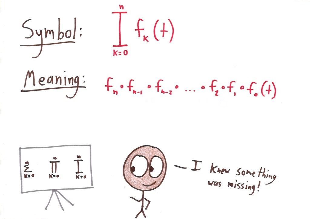 Nine invented math symbols, each with a definition and example: 'equal, I hope,' a causation coefficient, a 'much greater than,' an iterated-composition operator, and a Prince-style glyph for i. (panel 7 of 9)