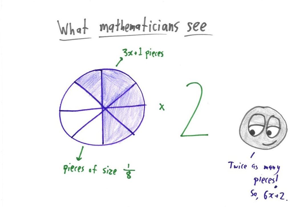 Five three-panel jokes contrasting an algebra problem, the panic students see, and the structure mathematicians see: zero-product property, vertex form, chunking, fractions as pieces, and polynomial vs. exponential growth. (panel 12 of 15)