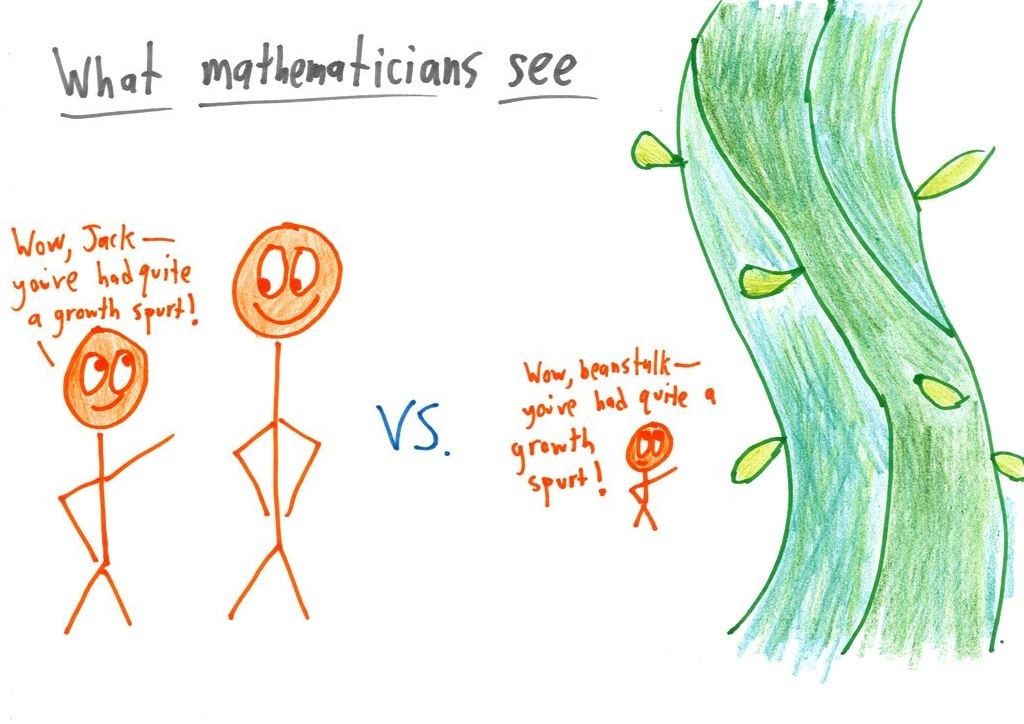 Five three-panel jokes contrasting an algebra problem, the panic students see, and the structure mathematicians see: zero-product property, vertex form, chunking, fractions as pieces, and polynomial vs. exponential growth. (panel 15 of 15)