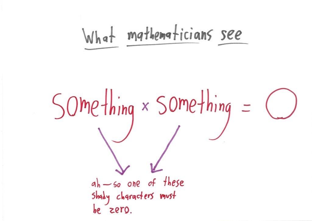 Five three-panel jokes contrasting an algebra problem, the panic students see, and the structure mathematicians see: zero-product property, vertex form, chunking, fractions as pieces, and polynomial vs. exponential growth. (panel 3 of 15)