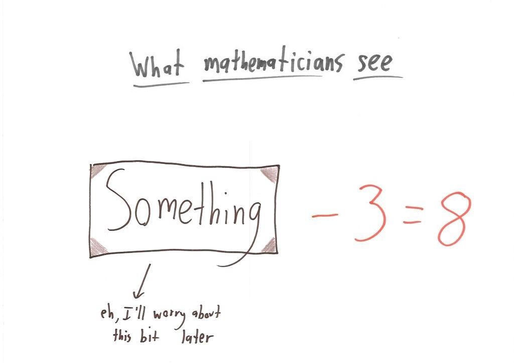 Five three-panel jokes contrasting an algebra problem, the panic students see, and the structure mathematicians see: zero-product property, vertex form, chunking, fractions as pieces, and polynomial vs. exponential growth. (panel 9 of 15)